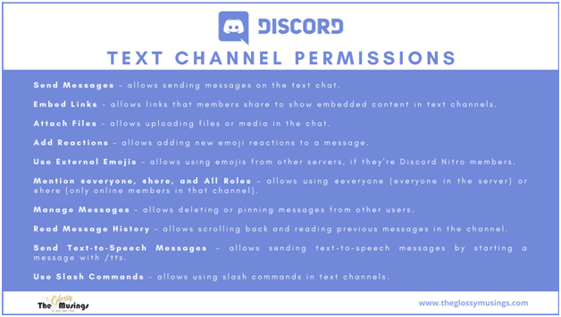 Text Channel Permissions