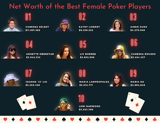 net worth of female poker players