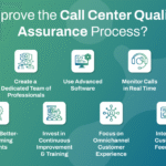 Effective Call Center Quality Assurance
